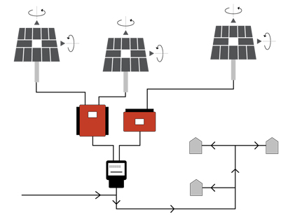 Funktionsschema Solartracker
